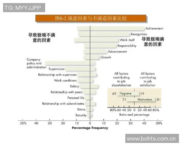 电竞参与动机探究：动机科学视角下的玩家行为分析与影响因素研究
